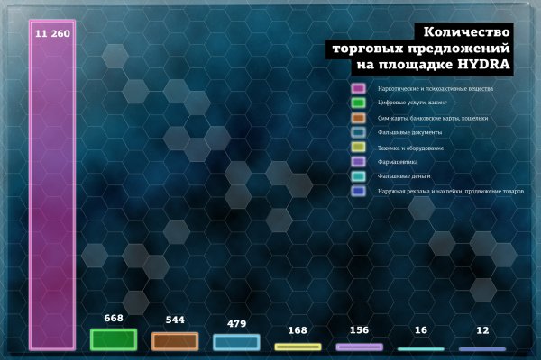 Кракен даркнет маркет ссылка на сайт тор