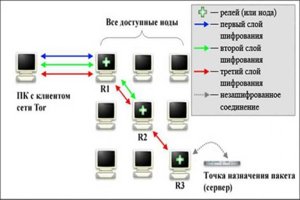 Где купить наркоты