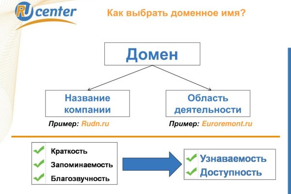 Кракен обход